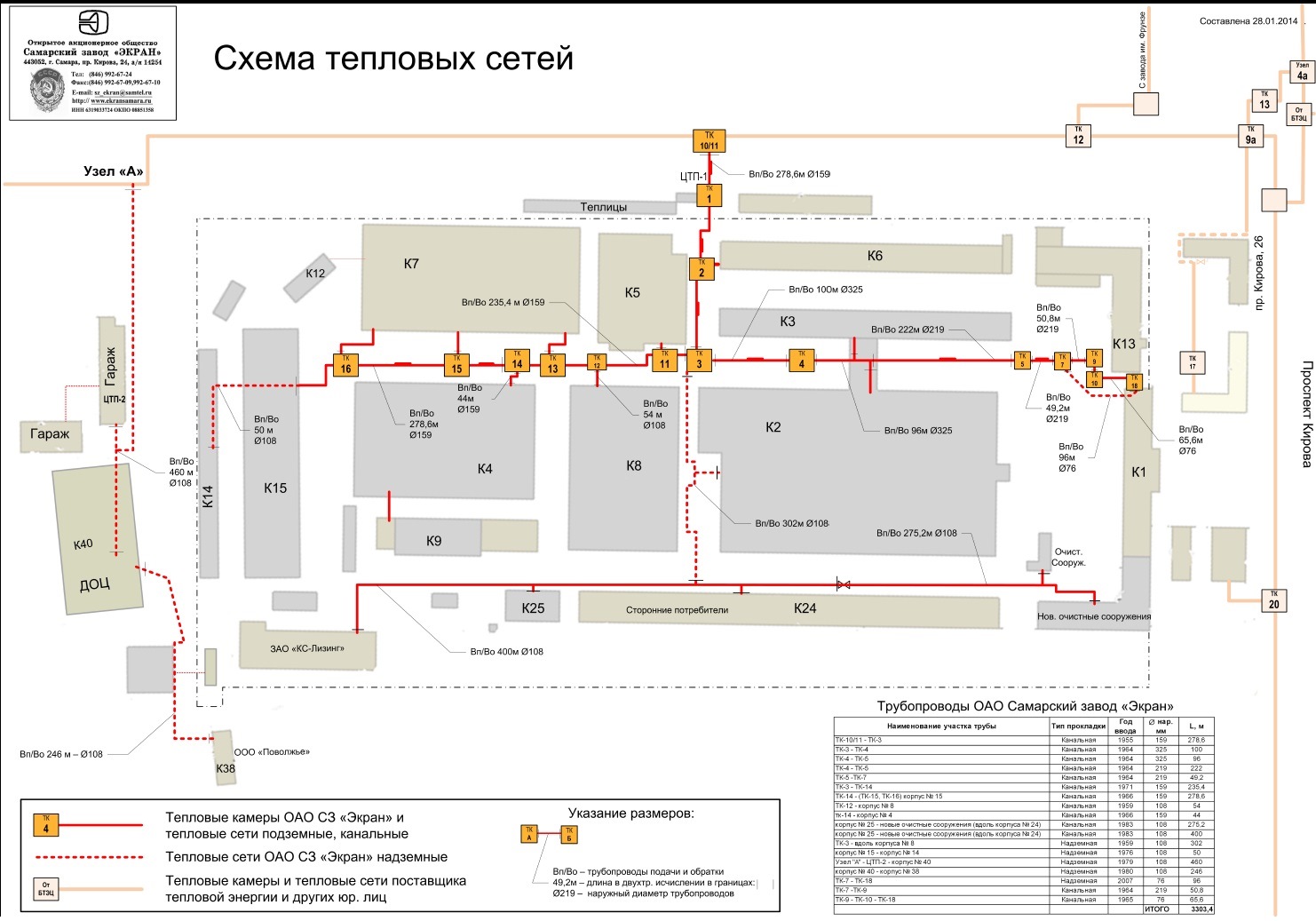 ОАО Самарский Завод «Экран»